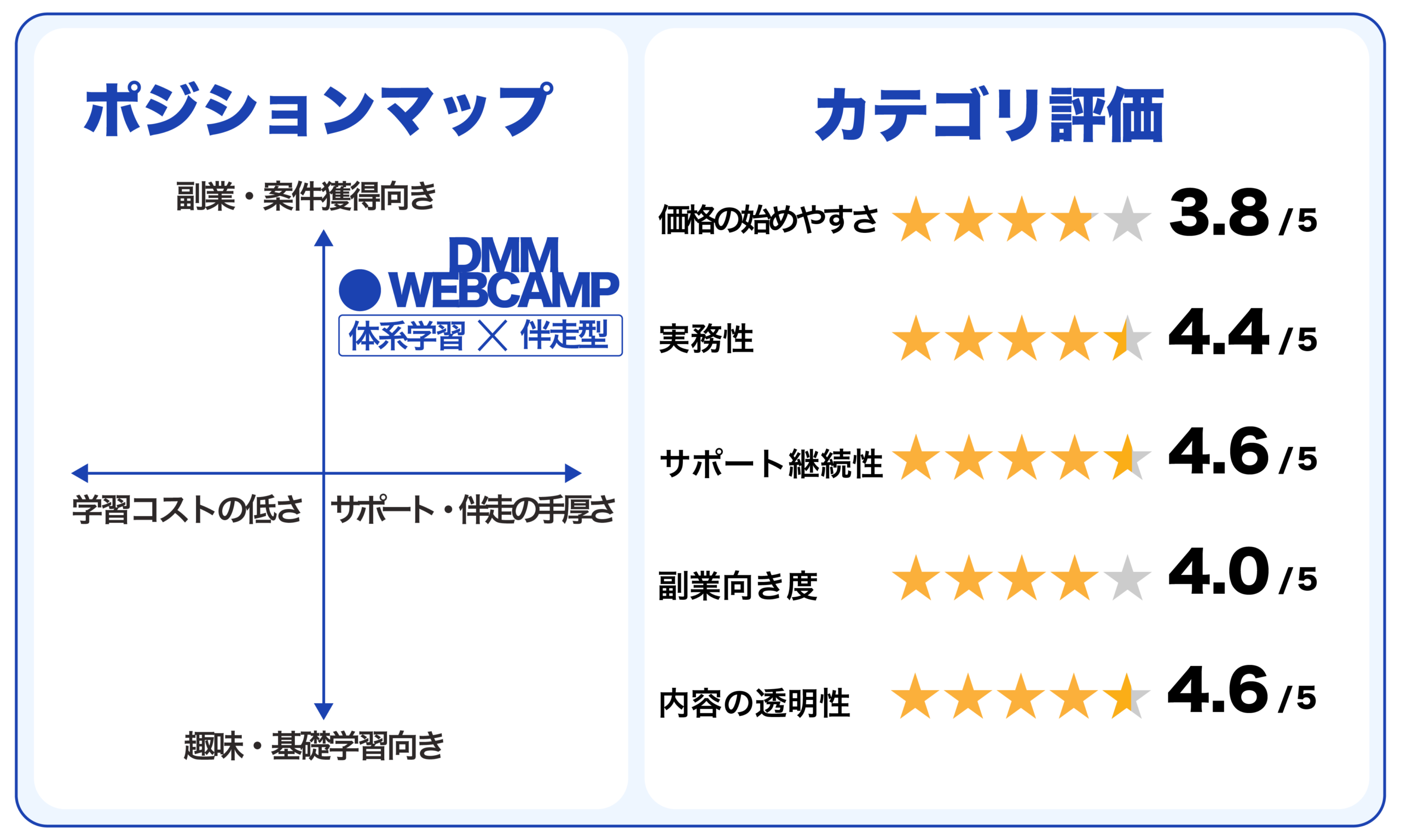 DMMCAMP