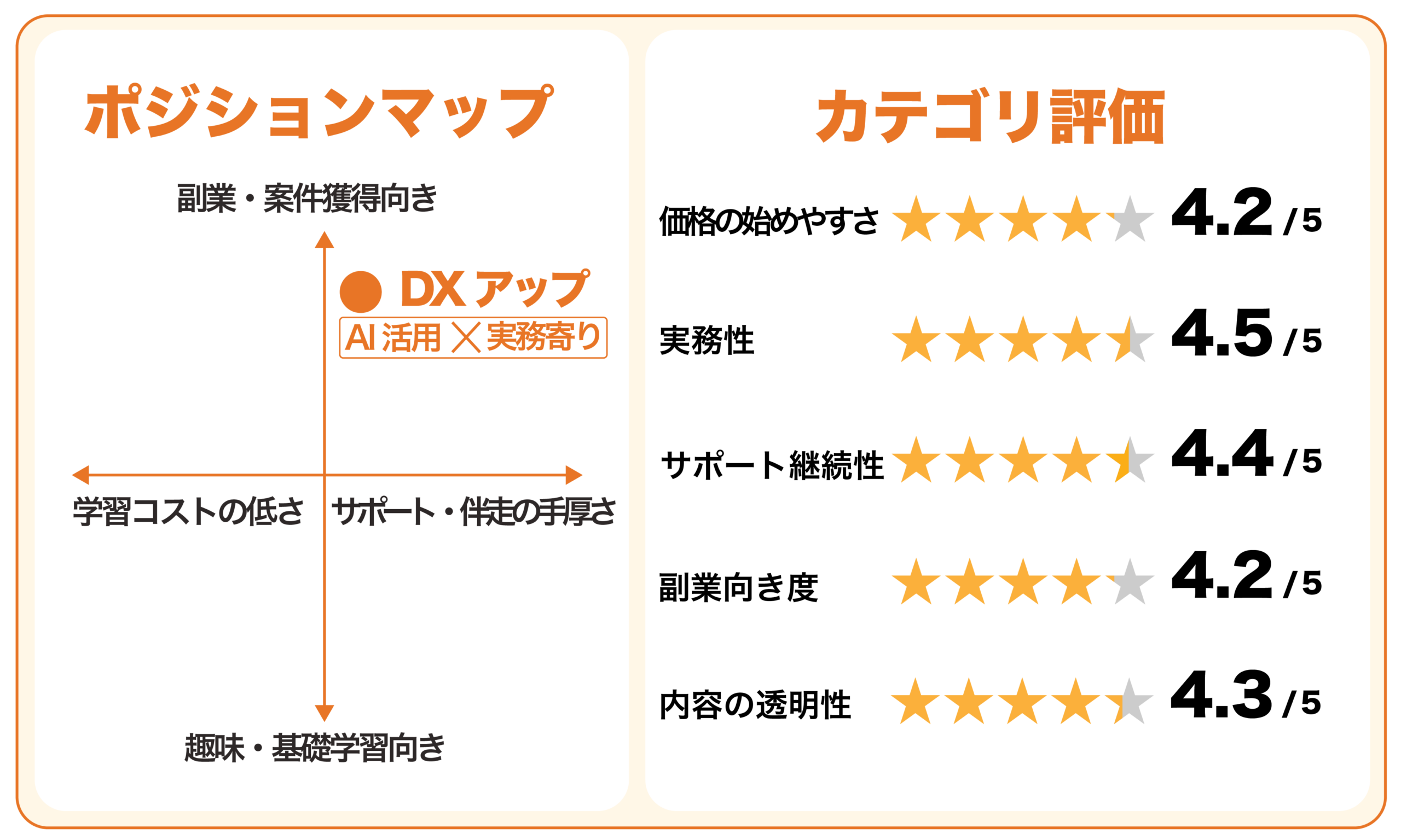 DXアップ